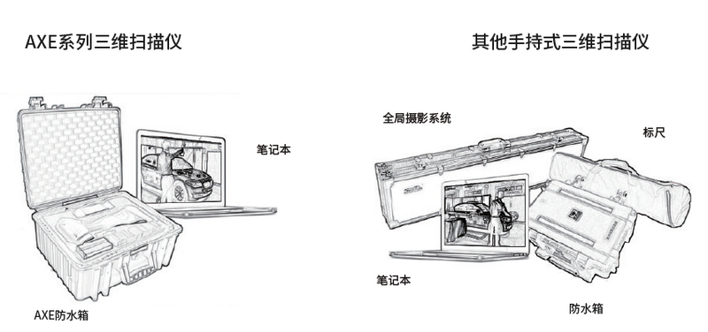 AXE-G7 Global 3D scanner(图5)