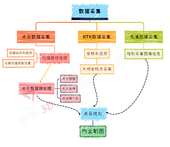 Kscan激光三维扫描设备在石库门旧改项目中的应用