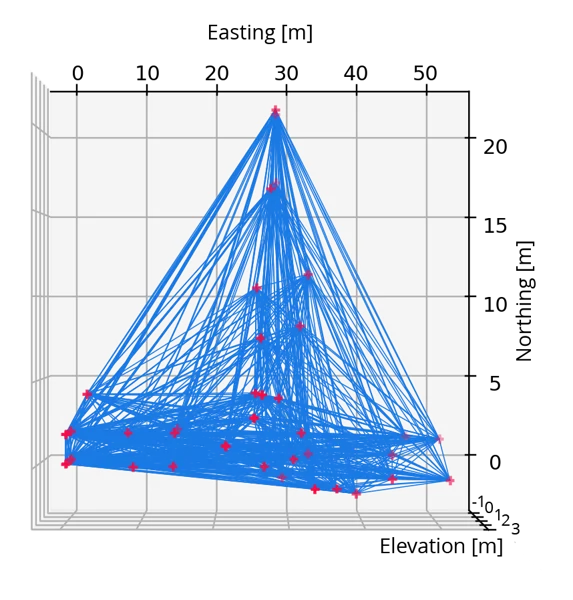 NavVis VLX 3的精度如何验证07.png