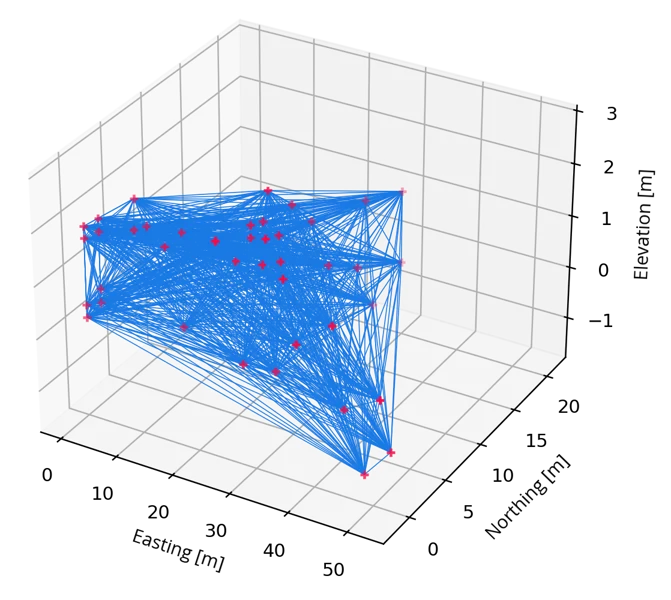 NavVis VLX 3的精度如何验证08.png