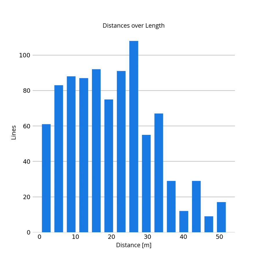 NavVis VLX 3的精度如何验证09.png