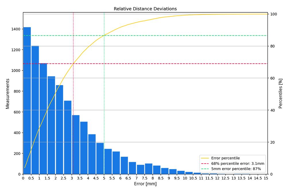 NavVis VLX 3的精度如何验证10.png