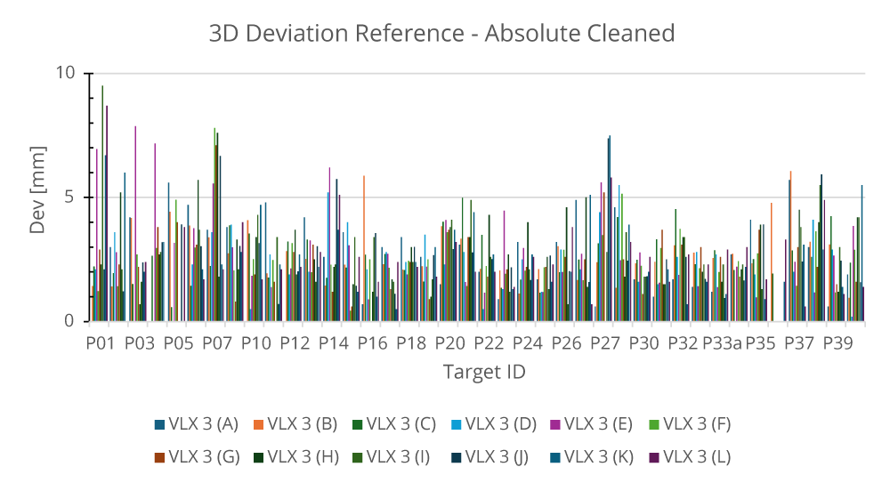 NavVis VLX 3的精度如何验证11.png