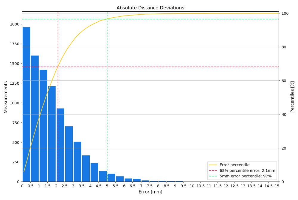 NavVis VLX 3的精度如何验证12.png