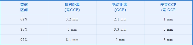 NavVis VLX 3的精度如何验证13.png